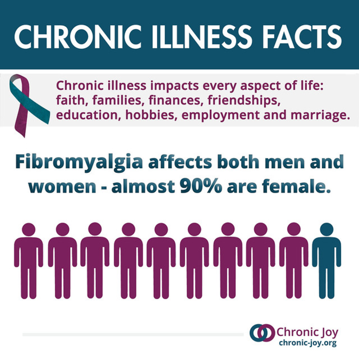 New therapy has been shown to be effective in women with fibromyalgia and depression
patienttalk.org/new-therapy-ha…