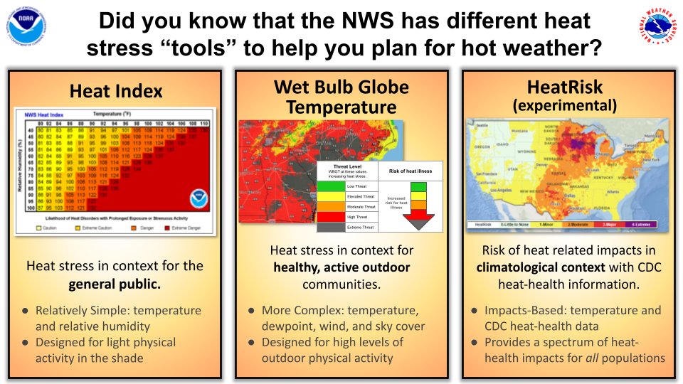 Did you know that the NWS has different heat stress indicators or “tools” to help you plan for hot weather? To learn more about these tools go to weather.gov/heat #NIHHIS #HeatSafety #INwx #nwsind