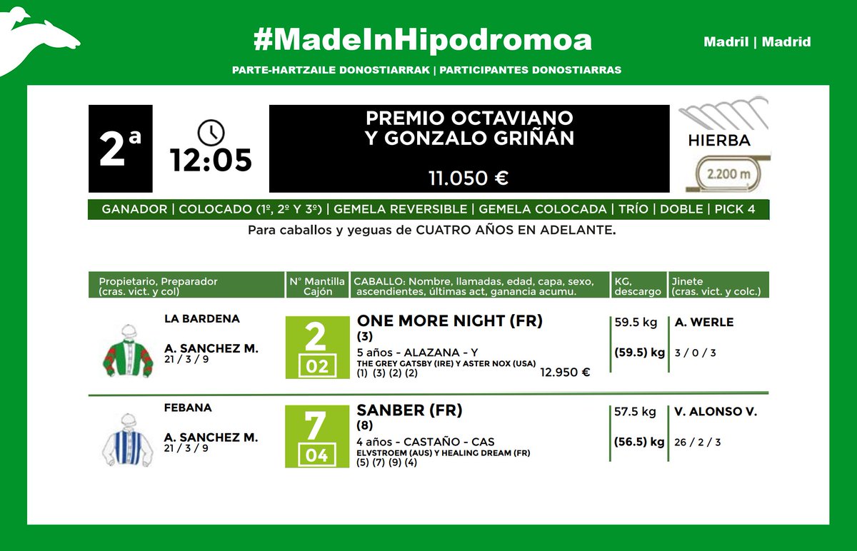 [𝗣𝗔𝗥𝗧𝗔𝗡𝗧𝗦 𝗗𝗢𝗡𝗢𝗦𝗧𝗜𝗔𝗥𝗥𝗔𝗦] 🇪🇸 Madrid 🗓️ 05/05/2024 ◾️ Premio Primer Paso (11:30h): AHEAD | SANTO GOLD | SERENA. ◾️ Premio Octaviano y Gonzalo Griñán (12:05h): ONE MORE NIGHT | SANBER. 🎉 Zorte on! #MadeInHipodromoa
