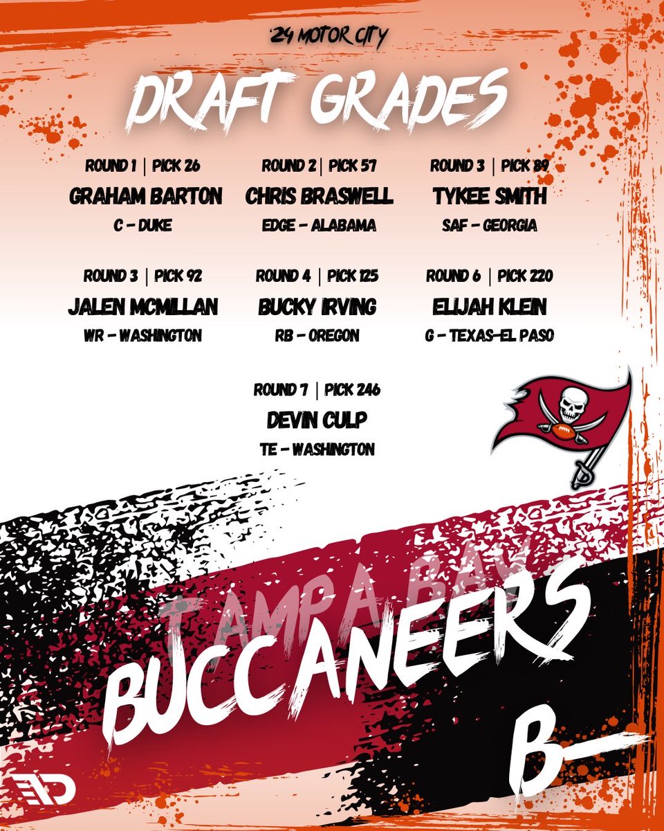 The Tampa Bay Buccaneers had a good draft. Nice value picks and added potential day 1 starters… #WeAreTheKrewe Full Explanation: youtu.be/qVWPJA3kIZY?si…