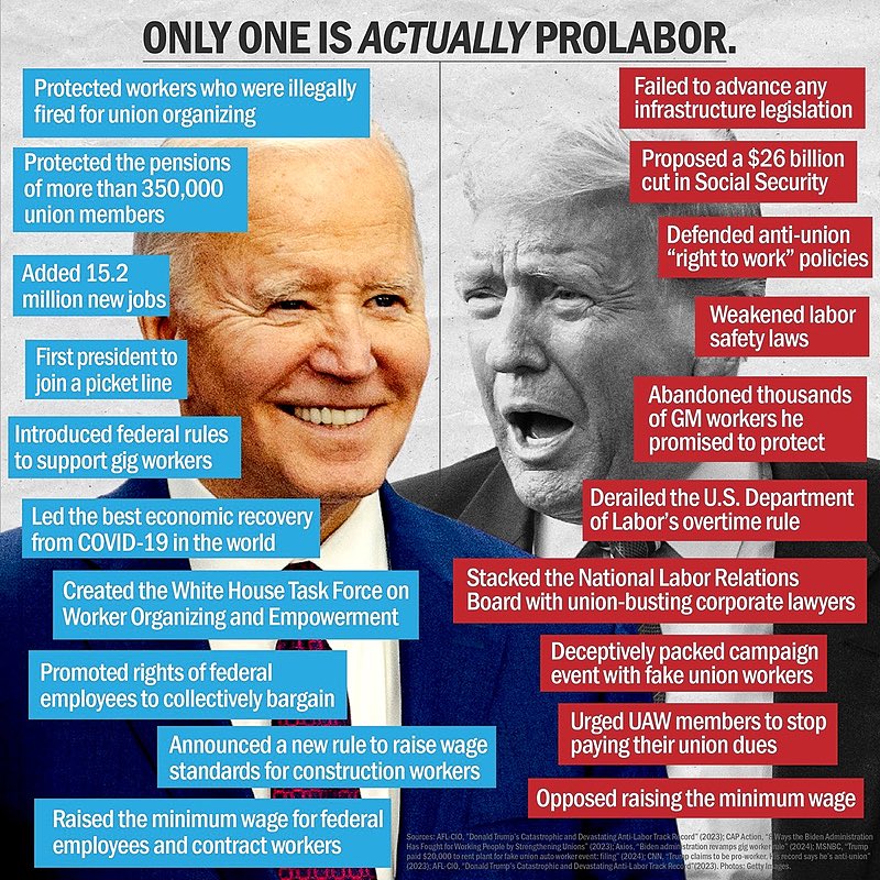 There's no contest. Vote for the president that has delivered for American workers, not his corrupt corporate sycophant predecessor. #DemsDeliveredOnJobs #BidenHarris4More