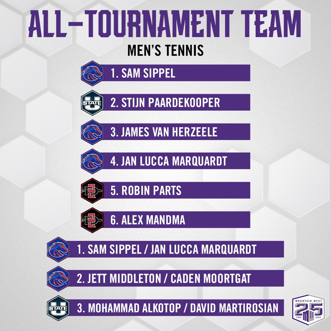 𝗠𝗪 𝗠𝗲𝗻'𝘀 𝗧𝗲𝗻𝗻𝗶𝘀 𝗔𝗹𝗹-𝗧𝗼𝘂𝗿𝗻𝗮𝗺𝗲𝗻𝘁 𝗧𝗲𝗮𝗺

#AtThePEAK | #MWMTEN