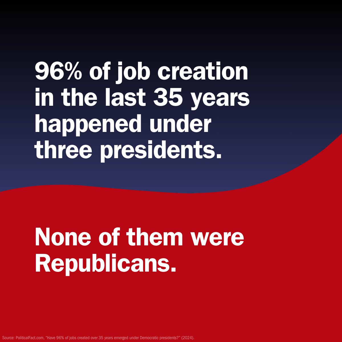 Today's job report proves it—#DemsDeliveredOnJobs. Job growth has been stronger in EVERY year of Biden's presidency than ANY year in Trump's presidency.