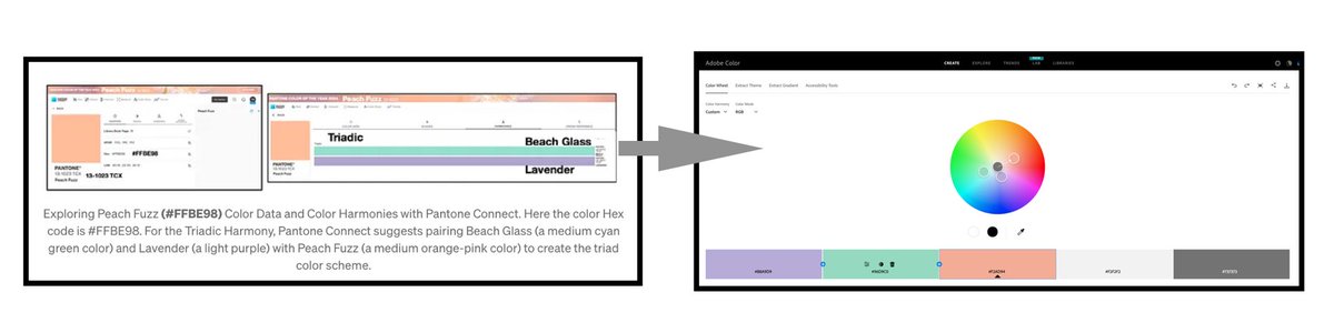 #pantone #ChatGPT   PEACH FUZZ Triad in #adobecolor #pantone #ieeevis #dataviz #infovis #colourlovers #colortheory #VisualAnalytics #DurhamCountyLib #colortheory #color #siggraph #AdobeColor #IEEECGA