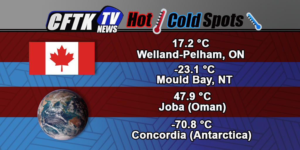 Today's morning Hot and Cold Spots #cftktv