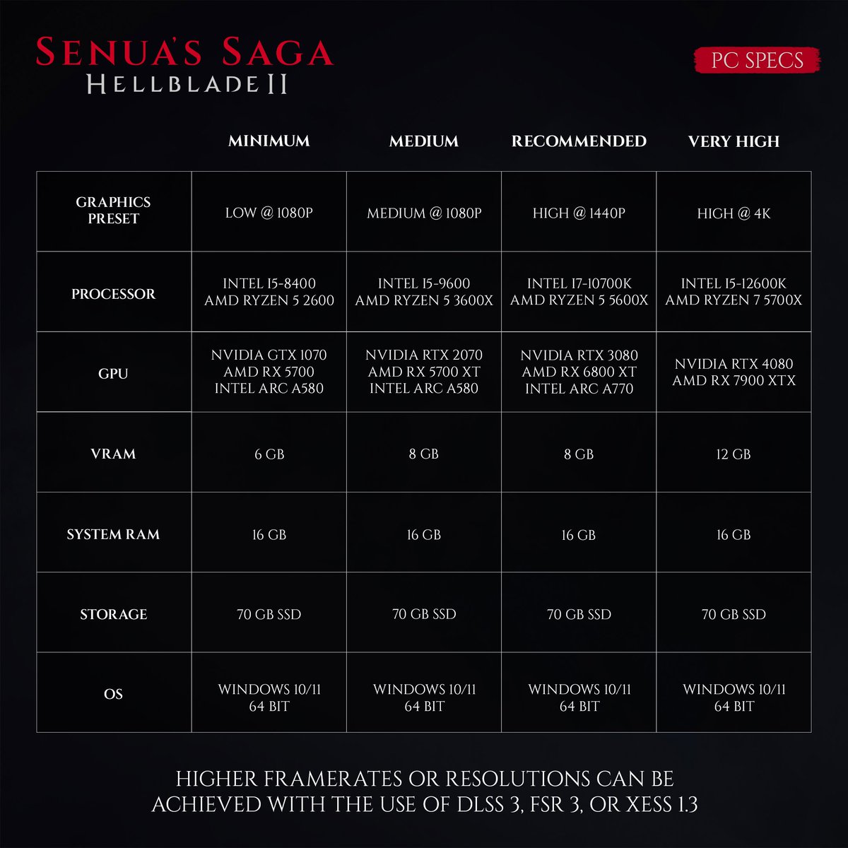 Senua’s Saga: Hellblade II PC specs revealed