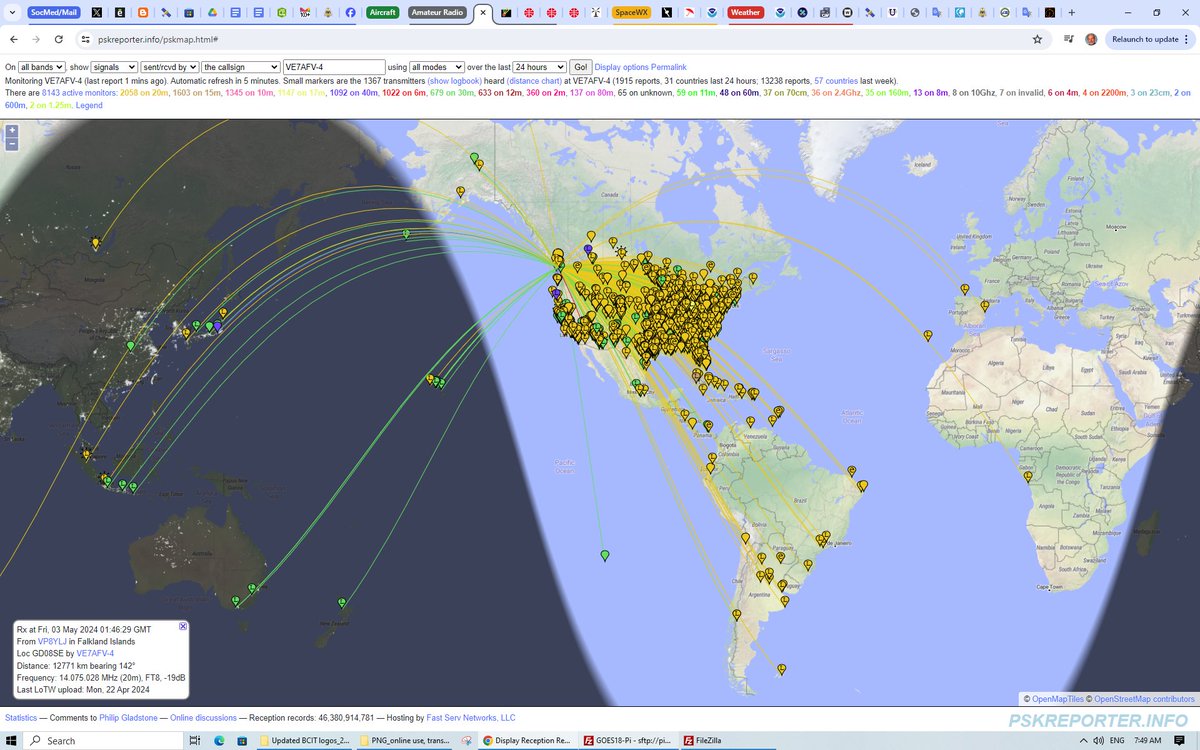 Depressing 24 h for HF signals propagation over past 24 h, even past 48 h. At least for FT8 signals monitored here in Vancouver via MLA-30+ loop antenna and @SDRplay RSPduo tuner. Earlier in week: 90 countries/24 h. Today, 31 countries/24 h. 
@CadiereGerald @drmna_info @K3TripleR