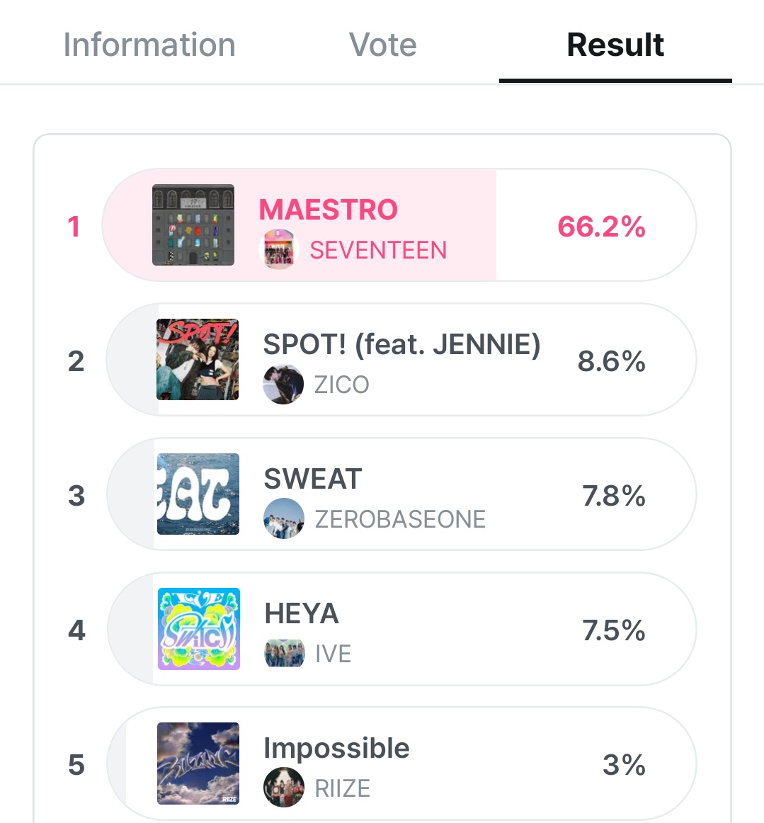 EYES HERE CARATS, DROP YOUR VOTES IN MNET+ WE NEED EVERYONE HERE. 

1 VOTE PER DEVICE!!!!