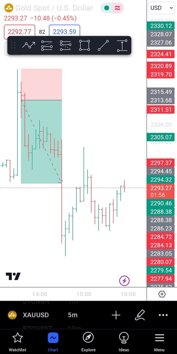 🌚 I took a power nap and woke up to this😎
Done with the Market for the week📈

🙀 TGIF!!!
😎 😊😊😊
🧑‍💻 🤑🤑🤑

#forex #forextrading #forextrader #forexlifestyle