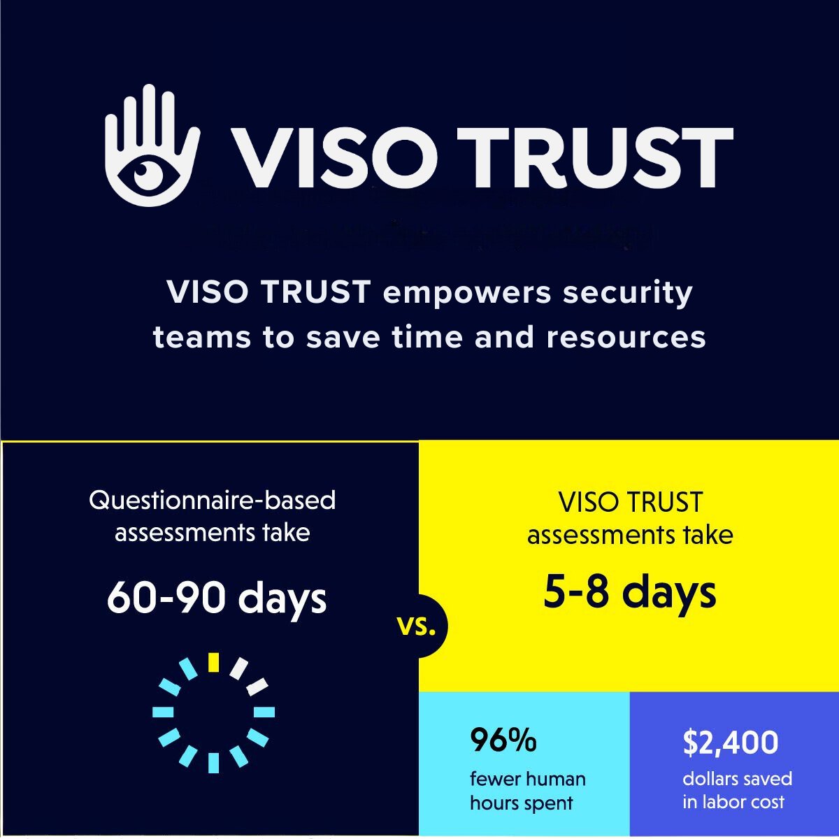 Are you struggling to manage third party risk effectively? Modernize your approach with insights from 'State of Third Party Risk Management' report.

Embrace the future of TPRM and position your business for success with AI-driven strategies: hubs.la/Q02vC1g70