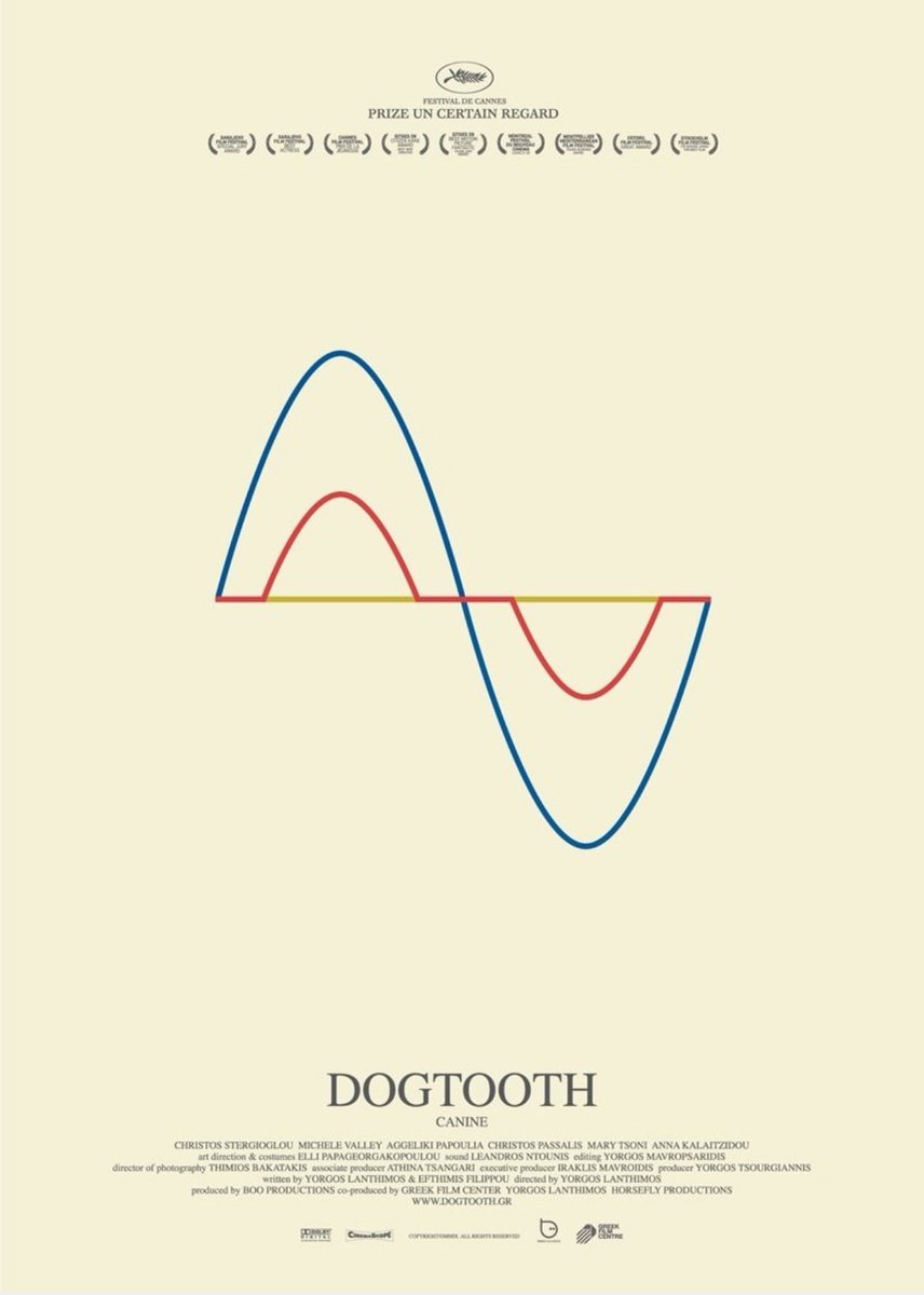 Poor Things'ten sonra Lanthimos'un 4 filmini daha izledim. Sıralamam şu şekilde: 
1.Killing of a Sacred Deer
2.Dogtooth
3.   The Lobster
4.Poor Things
5.The Favourite 

*Yönetmenin takipçisiyim artık ama siz yine de bu sıradışı filmlerin hepsini arka arkaya izlemeyin😅