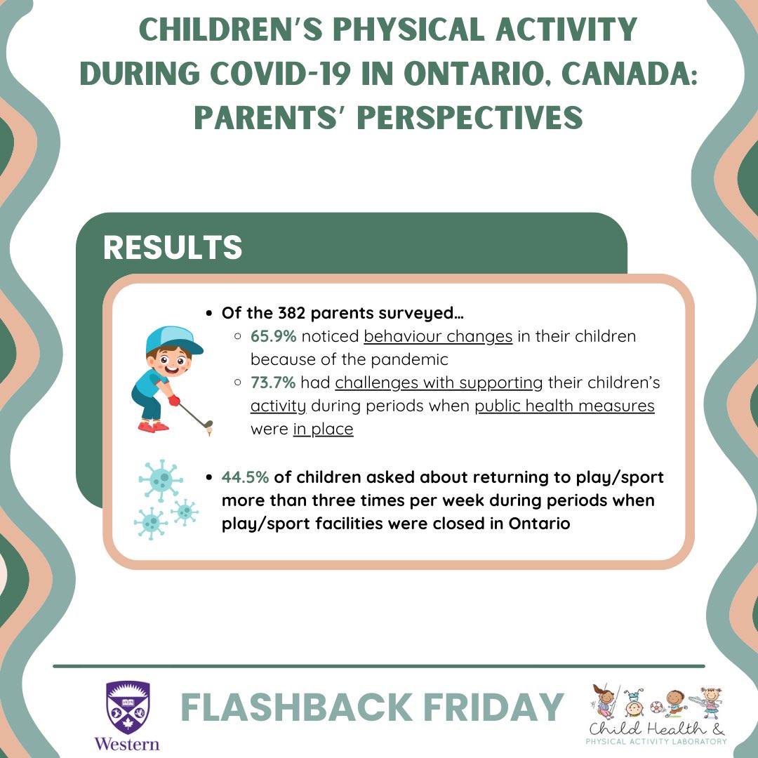 Flashback Friday! 📽⭐️🎬 This week's feature: ‘Children’s Physical Activity during COVID-19 in Ontario, Canada: Parents’ Perspectives’ Find the link to the full article below or in our Instagram highlights titled ‘Flashback Friday’!  doi.org/10.3390/ijerph…
