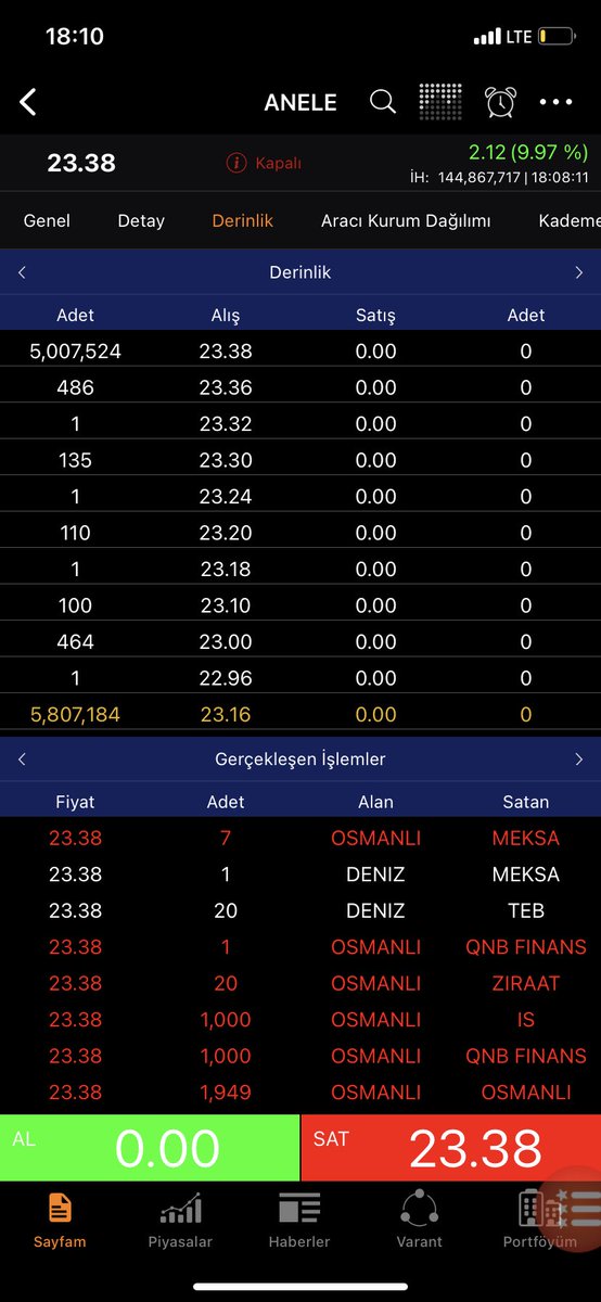 CihanEborsa's tweet photo. #anele kapanış 🧿 https://t.co/r6ZspU48iu