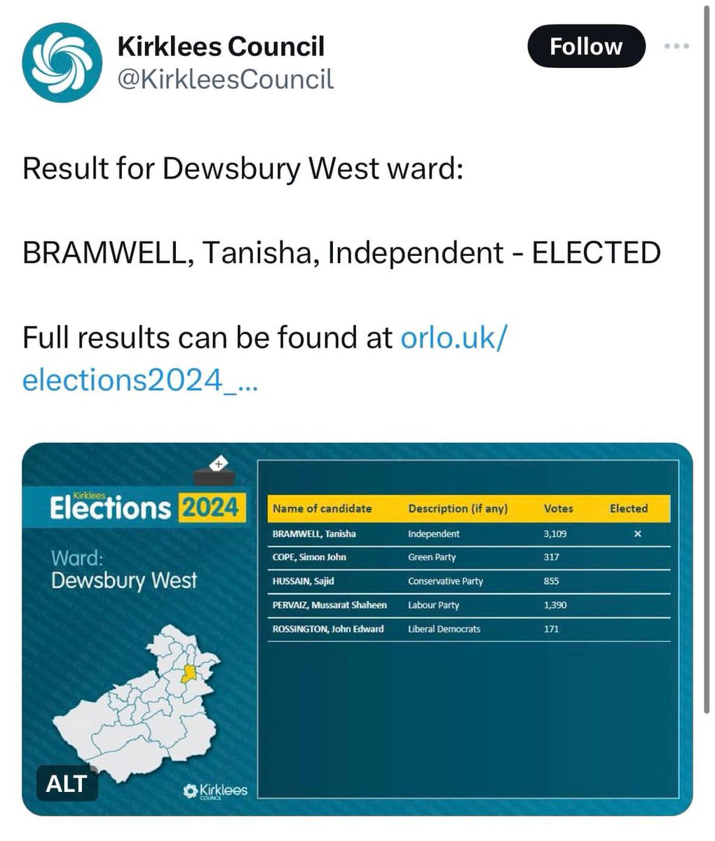 Very proud to announce WE HAVE WON I AM NOW YOUR ELECTED INDEPENDENT COUNCILLOR IN DEWSBURY WEST WE HAVE MADE HISTORY!