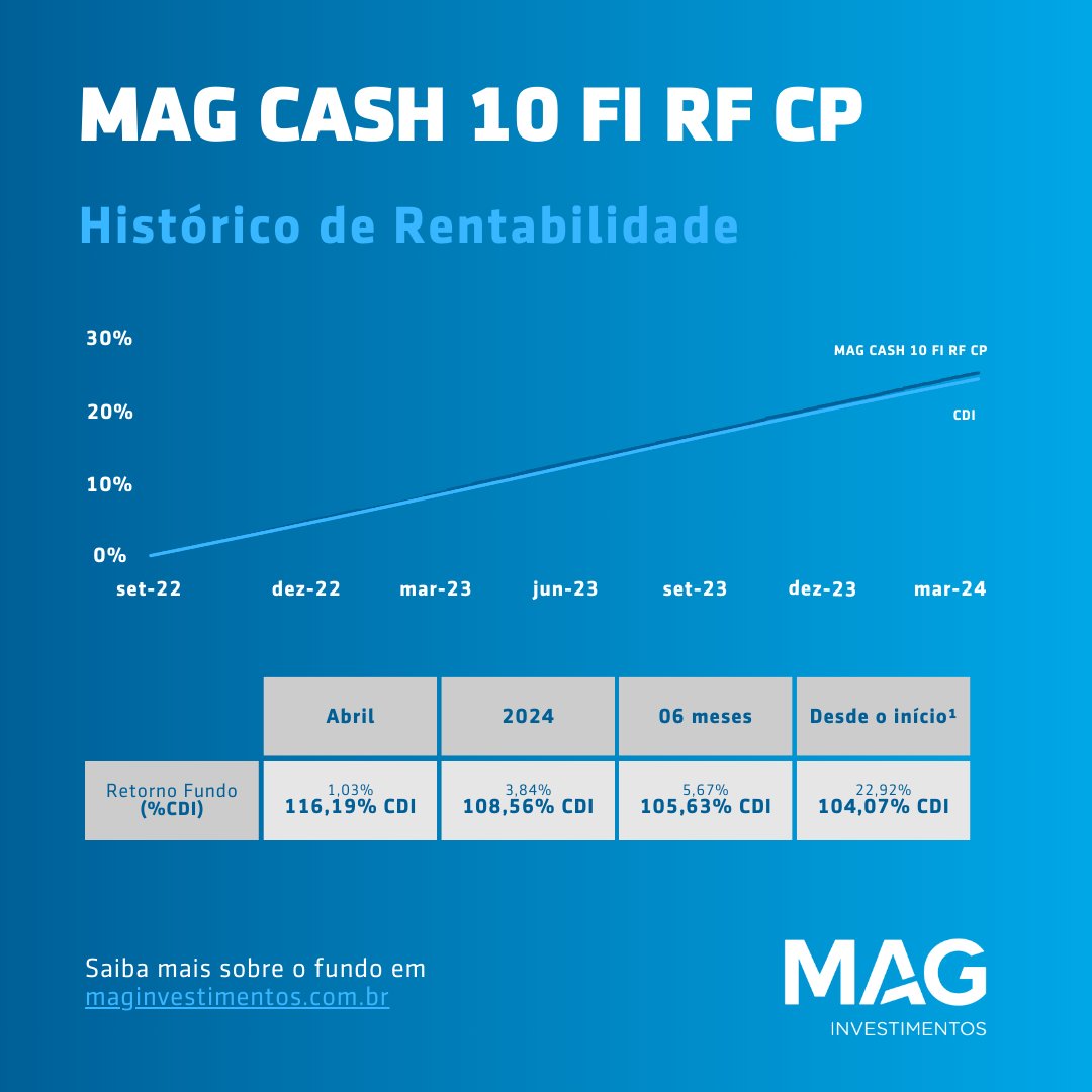 Um novo produto na Família Cash Com resgate em d+10 procura uma rentabilidade um pouco superior.