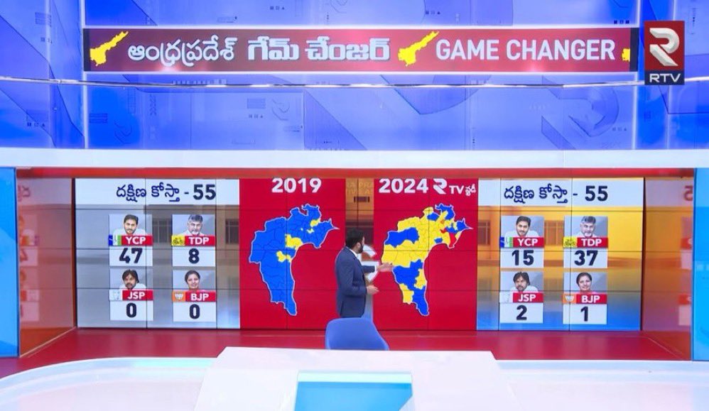 RTV Survey : 

Numbers will likely will increase before 2 days of Election

TDP: 37
YSRCP: 15
JSP: 2
BJP: 1

#TDPJanasena