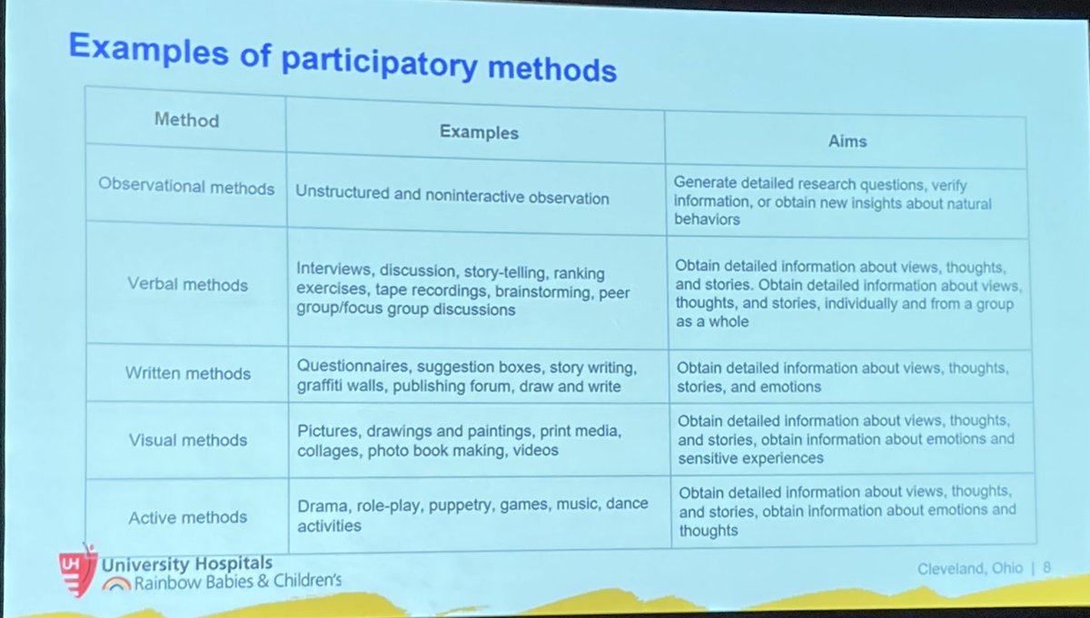 Fantastic session <a href="/PASMeeting/">Pediatric Academic Societies</a> #PAS2024 by <a href="/DrSarahCLE/">Sarah Ronis</a> and team <a href="/UHRainbowBabies/">UH Rainbow Babies</a> on #ParticipatoryMethods in #QualityImprovement #QI <a href="/CWRUSOM/">CWRU School of Medicine</a>