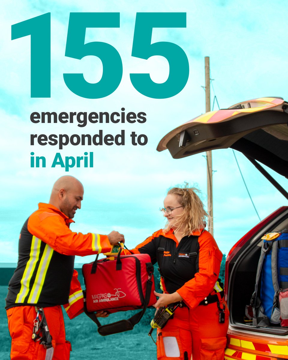 Thanks to your support, the Magpas Air Ambulance team responded to 155 emergencies in and around the East of England in April. That's 9 more emergencies than April 2023. It's only thanks to your generous support that we can continue to provide people with critical care 24/7.