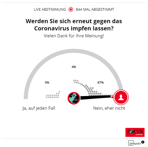 Werden Sie sich erneut gegen das Coronavirus impfen lassen? focus.de/gesundheit/cor…