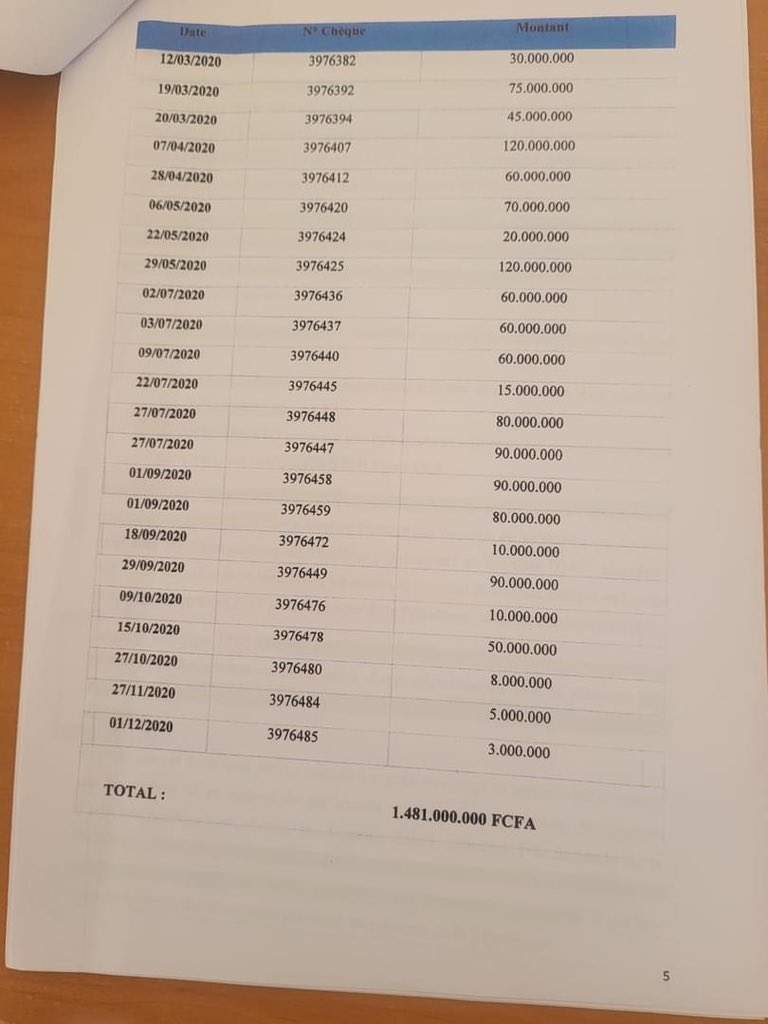 Rapport de l’IGE de vérification administrative et financière sur le conseil économique, social et environnemental sous la présidence de Aminata Touré.