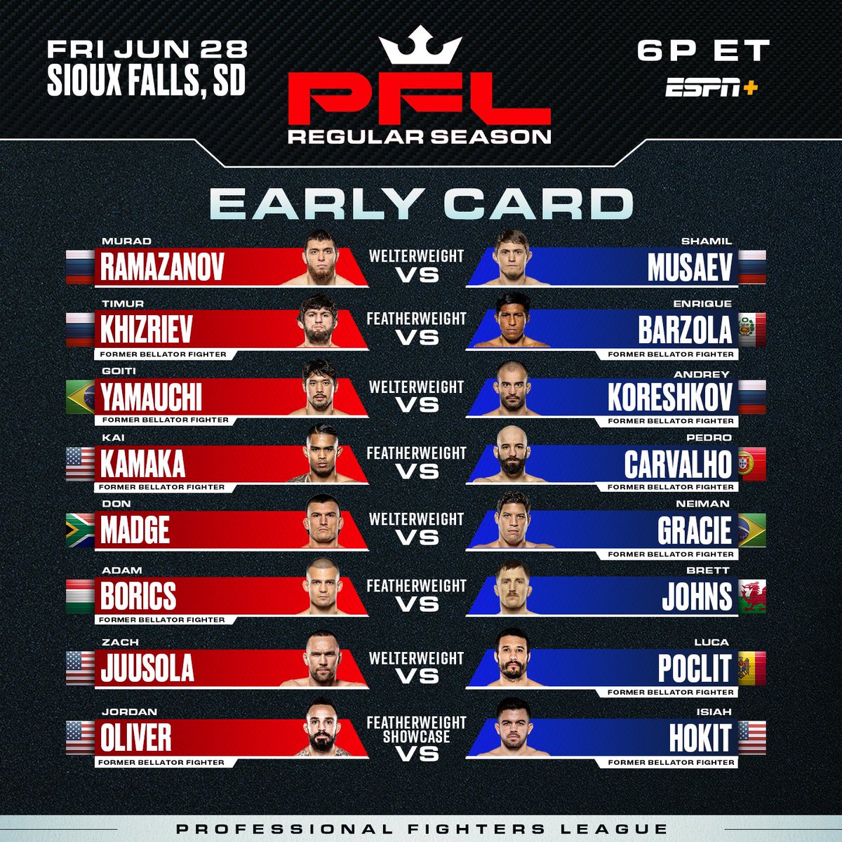 𝗢𝗙𝗙𝗜𝗖𝗜𝗔𝗟: Your PFL Sioux Falls Fight Card!

It’s win or go home for the Welterweights & Featherweights as they fight for their spots in the 2024 PFL Playoffs! 

[ #PFLRegularSeason | Friday, June 28th | 10pm ET on ESPN |  6pm on ESPN+ ]