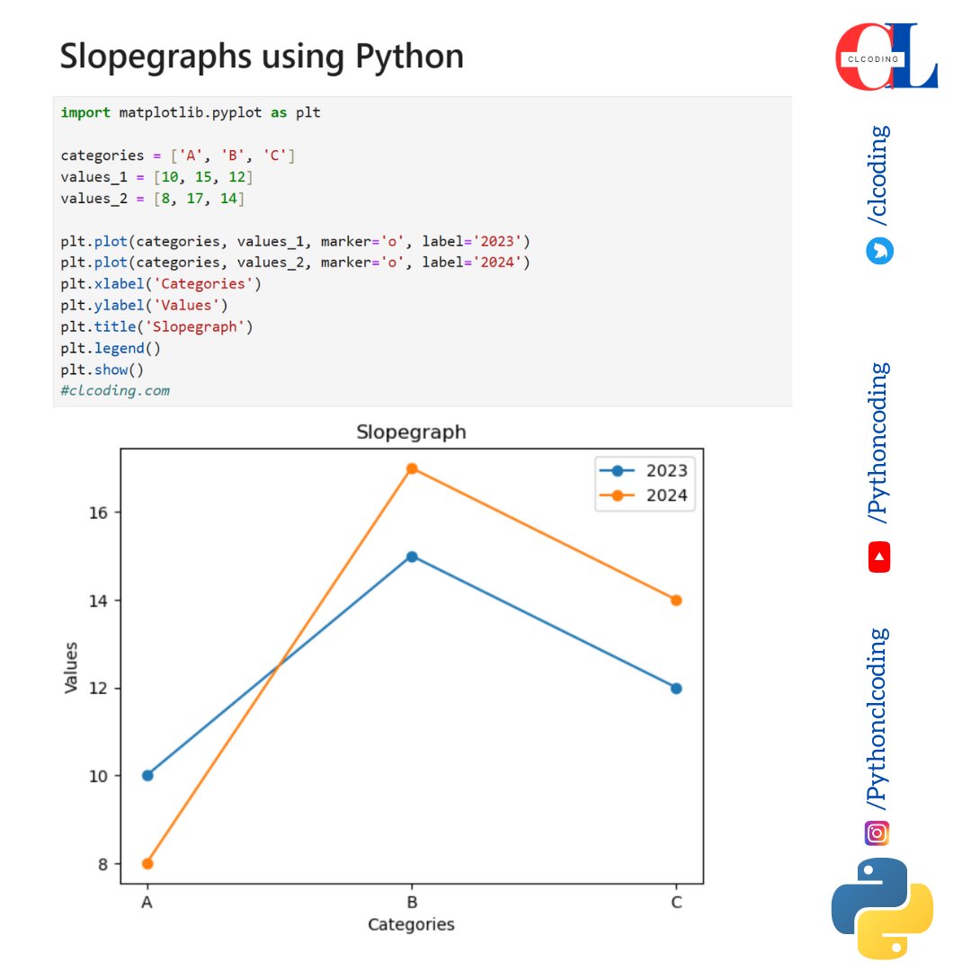 Slopegraphs using Python