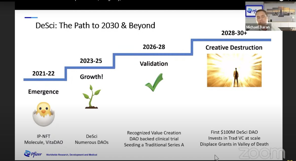 Mike Baran ( @scienceman2023 ) from @pfizer shares insights on DeSci's path to 2030 & beyond. Learn how Pfizer's collaboration with @vita_dao could pave the way for breakthroughs in longevity, offering a fresh perspective on pharma's contribution. youtube.com/watch?v=UuW1uN…