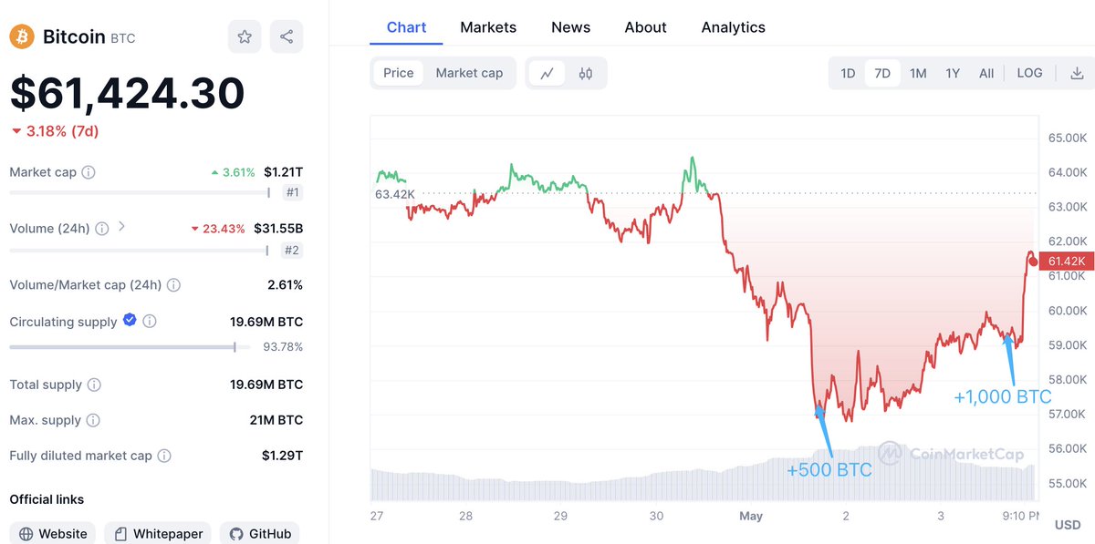 lookonchain tweet picture