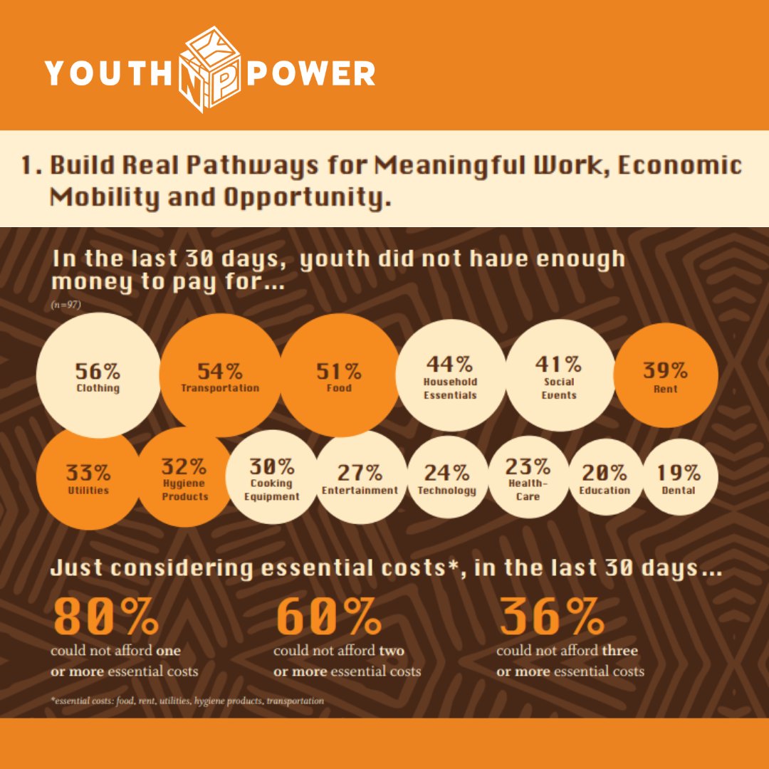 We @YouthNPowerTC are loving this new report from @familypolicynyc, which is aligned with our demands for real pathways for economic mobility for youth leaving #fostercare, including young parents, and immediate supports to confront the precarity of their lives