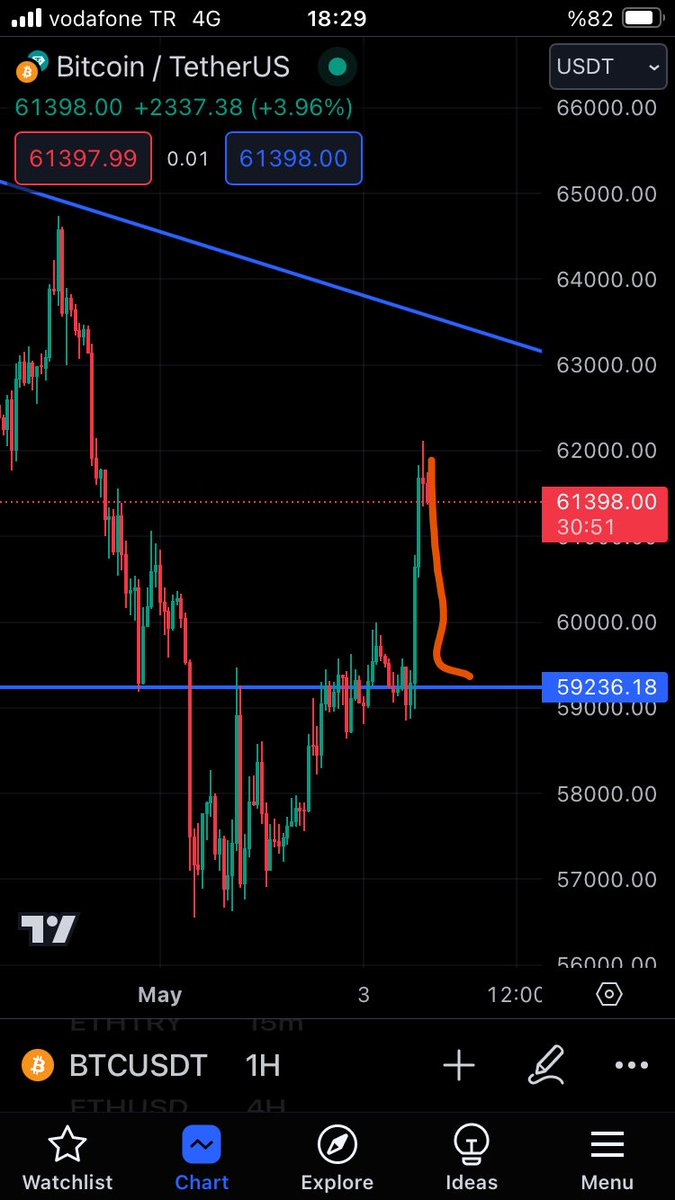 Btc lütfen yapma bunu