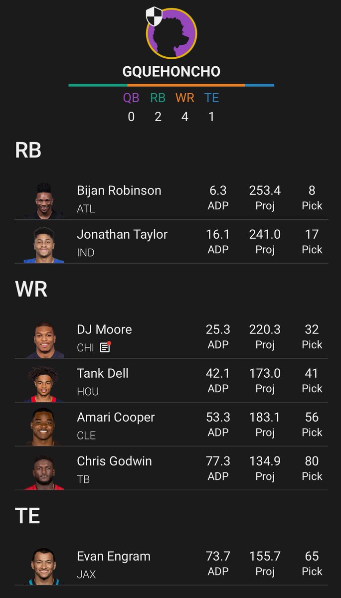 you can still build a nasty best ball wr room going rb-rb at the start with so much uncertainty with the receivers in the 4-6 round range. on a build like this im only taking 4 rbs and loading up on wrs and tes #bbmv #underdog