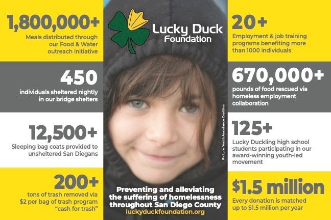 This is how your contribution makes an impact! We are proud to share these milestones we have reached thanks to our community rallying together to alleviate the suffering of homelessness 🍀 Learn more about how you can #shareyourluck in San Diego: bit.ly/2L04CEQ