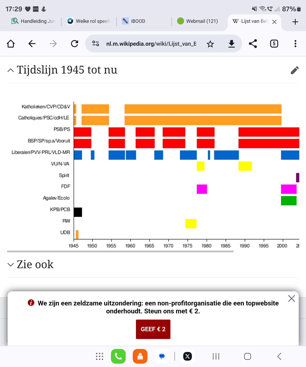 @HanneloreGoeman Vergeet niet dat de sossen historisch in bijna elke legislatuur hebben mee geregeerd. Die zijn dus 100 % mede verantwoordelijk. De armoede / honger van kinderen komt mee door de gigantische tax op arbeid.