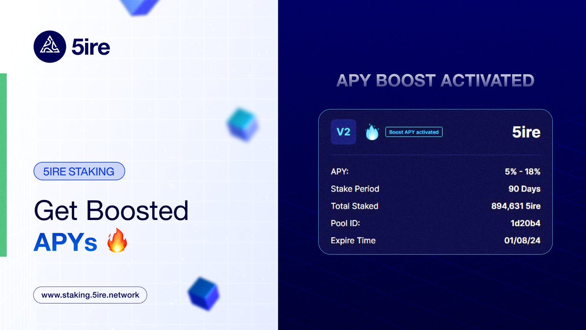 🚀 Did you know? 💸Elevate your earnings with Boosted APYs on #5ireStaking Pools. 🤑 Earn more with the activation of boosted rewards once a pool hits a certain threshold. 🖱️Click on the pool to check the current progress. #Stake your $5IRE here 👉 staking.5ire.network