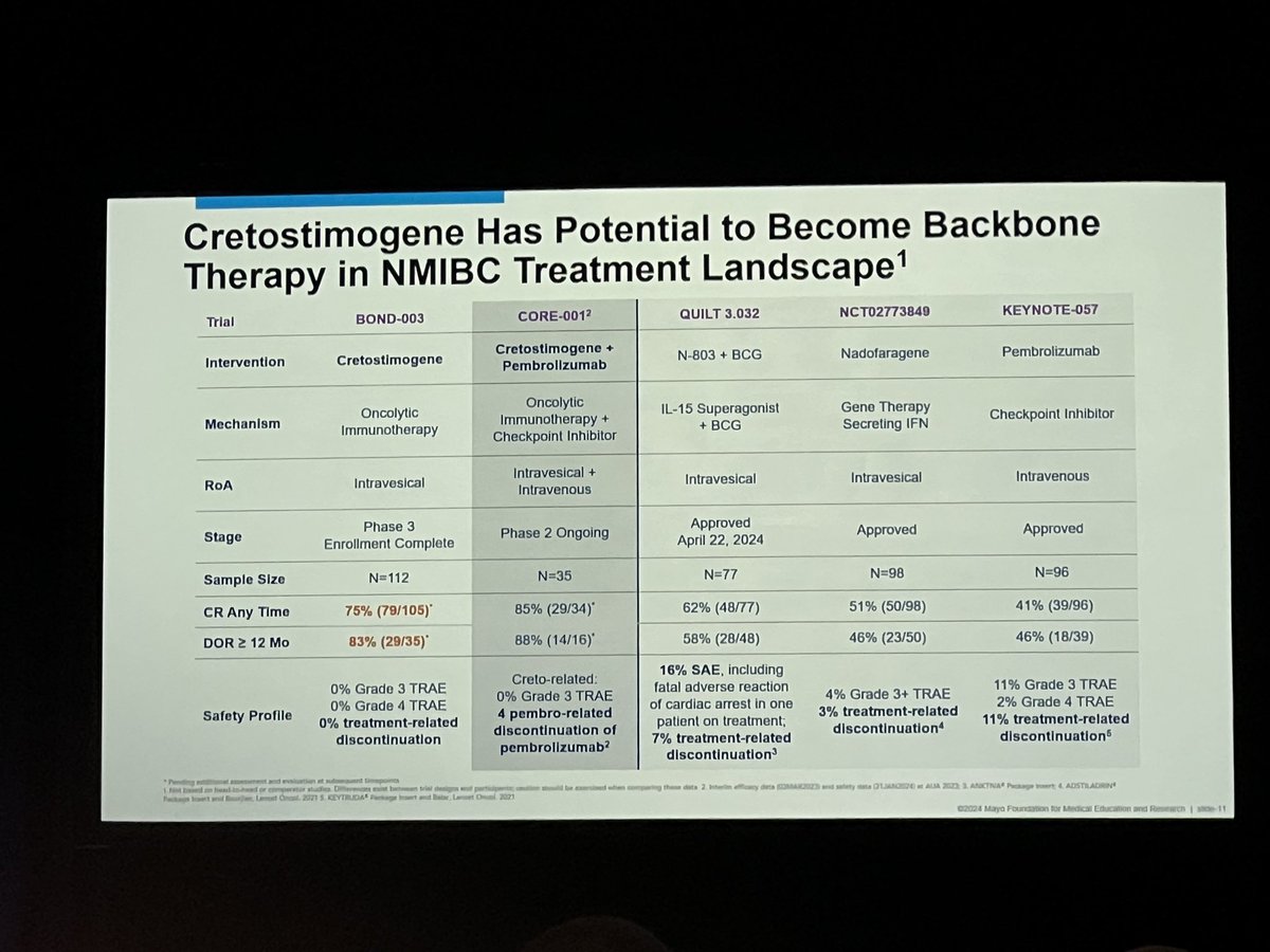Christopher J. Warren, M.D. (@cjwarren_mayoaz) on Twitter photo Excellent plenary talk by @MarkTysonM discussing results of Bond-003. #AUA2024 <a href="/MayoUrology/">Mayo Clinic Urology</a> Excellent plenary talk by @MarkTysonM discussing results of Bond-003. #AUA2024 <a href="/MayoUrology/">Mayo Clinic Urology</a>