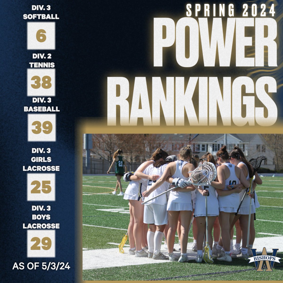 Check out the latest MIAA Power Rankings! #rollbills @bishopssoftball @awhs_boyslax @awhsglax @baseball_awhs @tennis_awhs