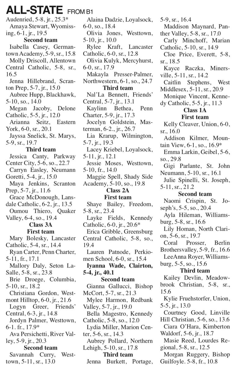 Congratulations to our past and current players that were named All-State!!!! <a href="/WadeIyanna/">iyanna wade</a> <a href="/LondonCreach/">London Creach</a> <a href="/MalloryDaly10/">Mallory Daly</a> <a href="/maggiespell2026/">Maggie Spell</a> <a href="/erica_gribble/">Erica Gribble</a> <a href="/emmalarkin2026/">Emma Larkin</a>