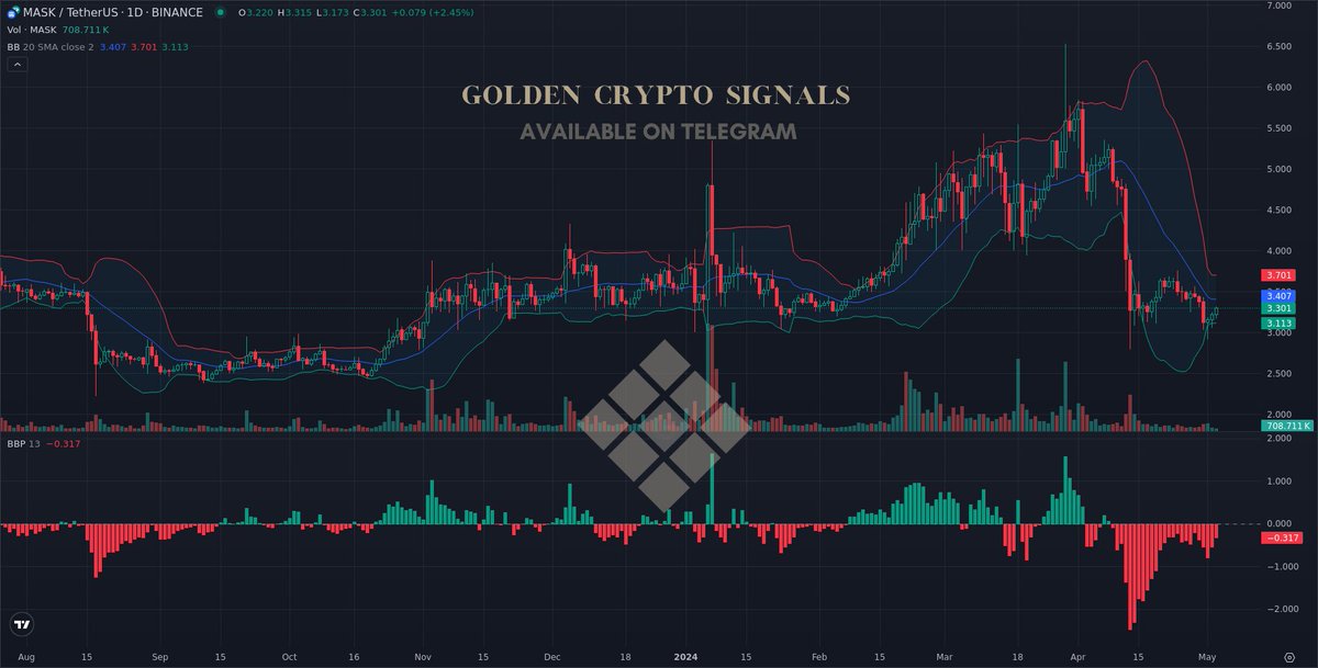 $MASK (Update)

#MASKUSDT Trade open

Check Update Here - 👉 t.me/+LrTcZw5O49k2Z…

#MASK #Crypto #AiTrading #Signals