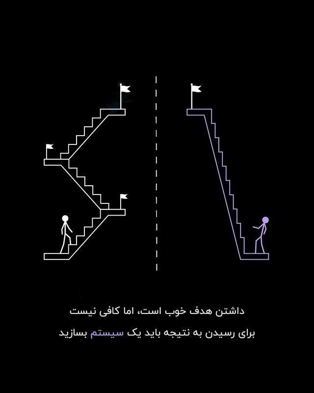 به نظرم داشتن هدف خوبه ،اما کافی نیست. برای رسیدن به نتیجه باید یک سیستم راه انداخت .