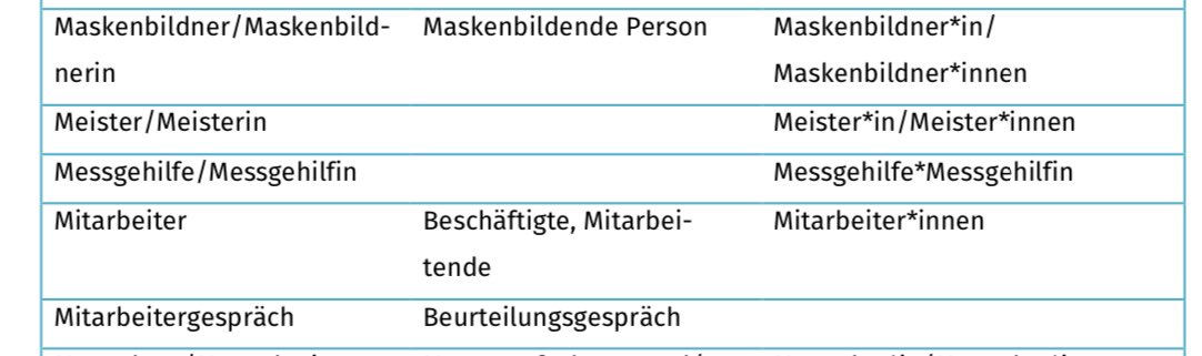 Verbotene Wörter in Rostock. Ein neuer (freiwilliger! 🤡) Genderleitfaden gibt den Mitarbeiter_:*innenden jetzt vor, wie etwas neu heißt. Und wir haben Fragen, @HROrathaus:
- gibt es auch „Fachaußerirdische“?
- dürfen Fahrende Pause machen?
1/

t.ly/Qz8WO