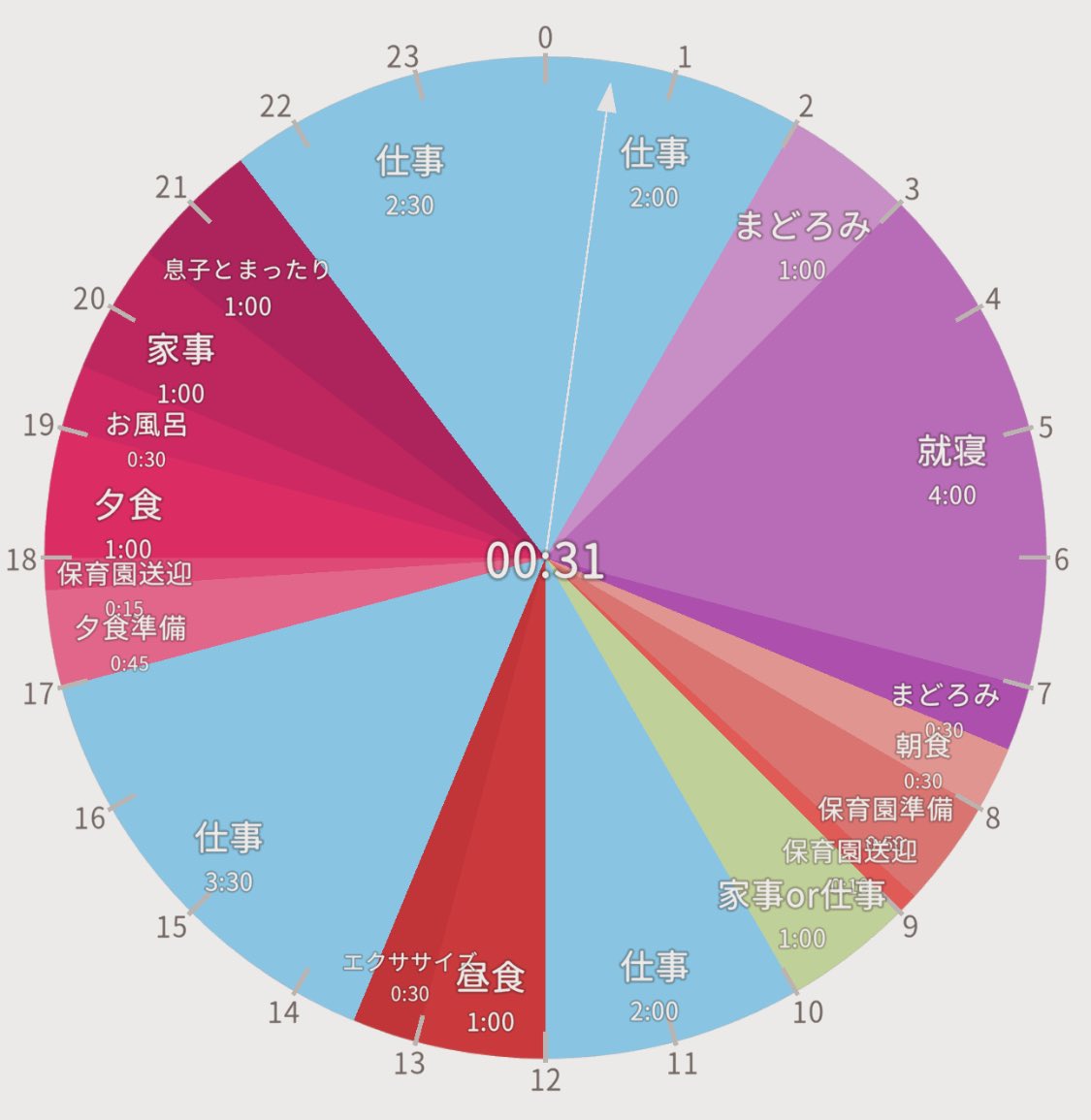 「仕事で10時間座ってエクササイズは大体20分睡眠時間4時間くらい残りの9時間半私」|ベカサク@背景屋のイラスト