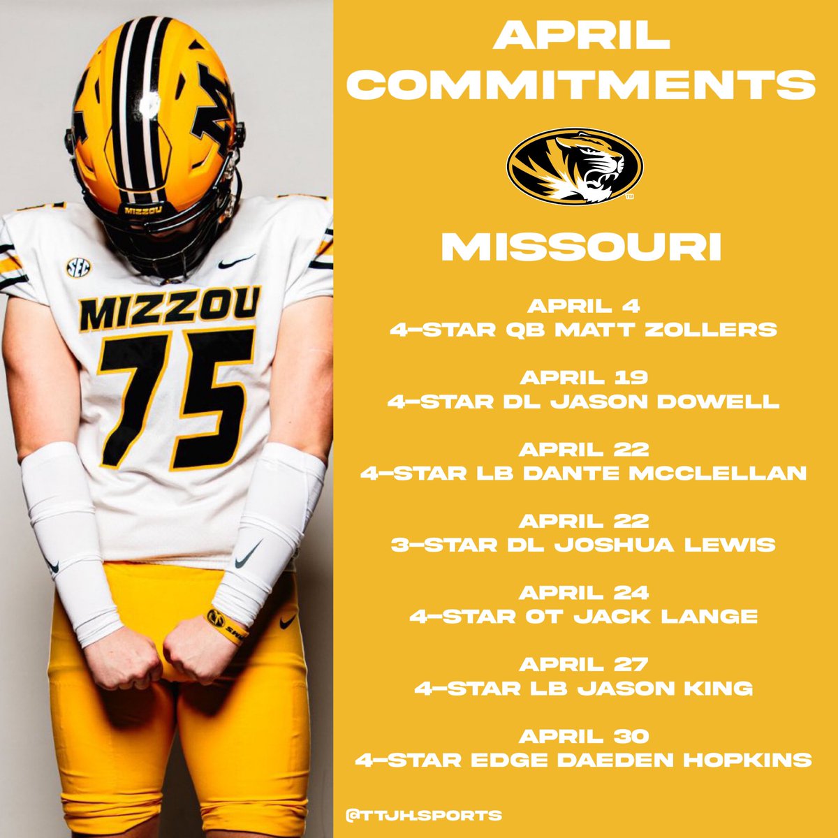 #Missouri had a big month of recruiting in the month of April, picking up 7 commitments for its Class of 2025. @MattZollers @JasonDo52403398 @dante__il @JLew999 @JackLange55 @Jking_023 @HopkinsDaeden