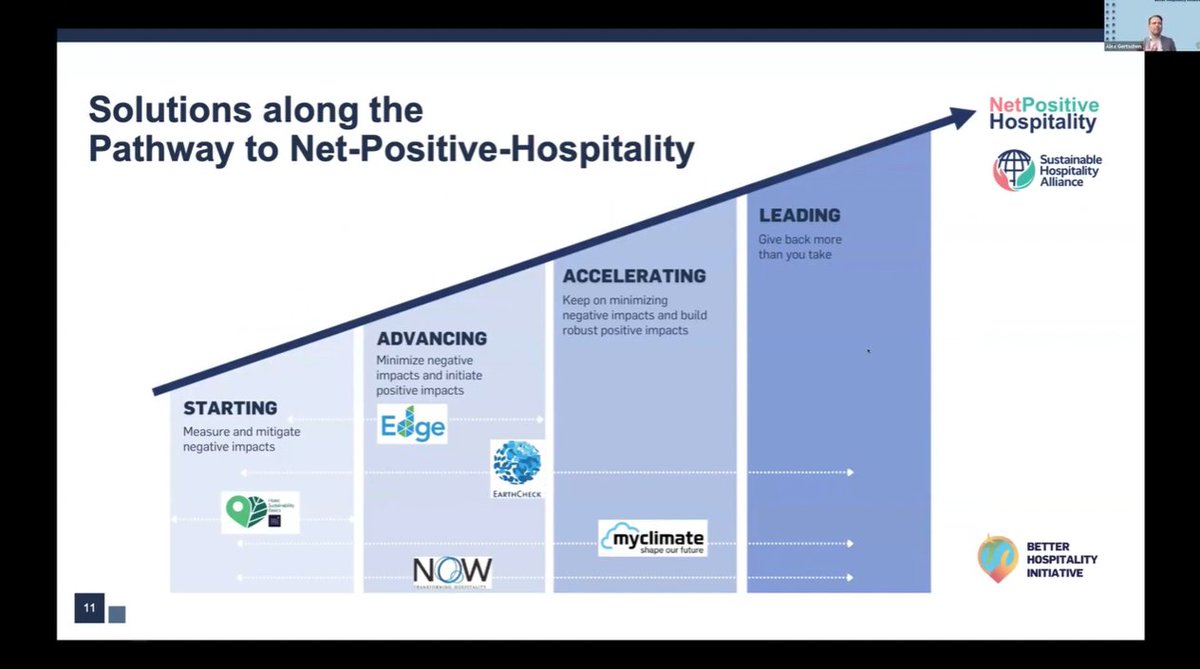 Did you miss our #BetterHospitalityInitiative (#BHI) #ToolTime webinar on the #Pathway to #NetPositiveHospitality, with @ExpediaGroup, @soneva and @IBEROSTAR? Sign up now to join @IFC_org, as they introduce the #EDGE #Hospitality programme, on May 14th. globalcompact.ch/bhi