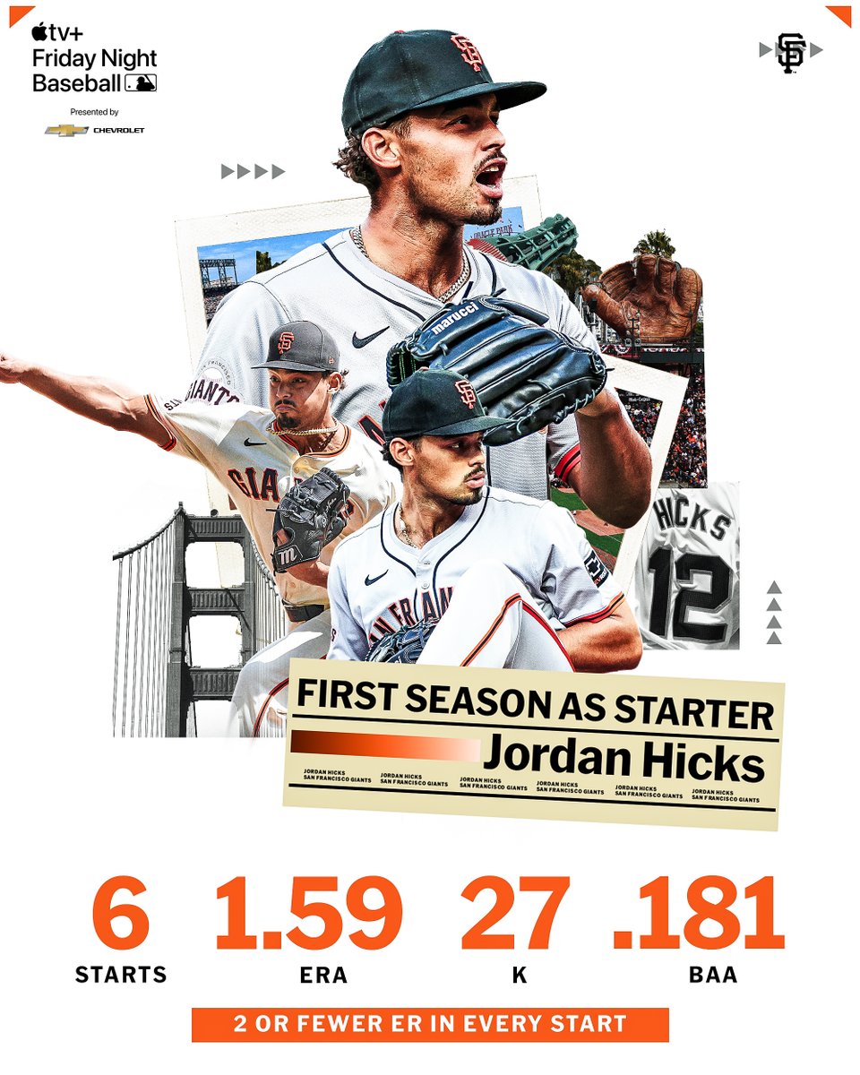 From touching 105 MPH out of the bullpen to dominating as a starter.

@Jhicks007 is on the mound tonight as the @SFGiants take on the Phillies at 6:40 pm ET on Apple TV+. #FridayNightBaseball 

(MLB x @Chevrolet)