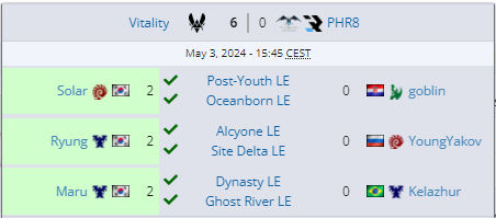 Sadly this week in @WTL_SC2 we lost 0-6 to vitality. The matches were closer then the result says but we go back to the drawing board and will try our best next week vs Dragon Kaizi Gaming!