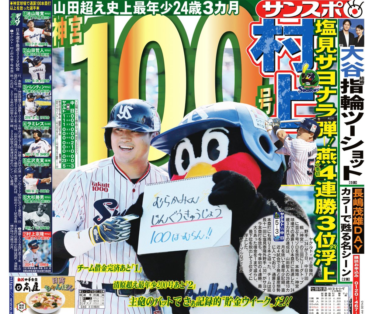 #ヤクルト  #村上宗隆 内野手が、中日７回戦の三回にリーグトップに並ぶ７号ソロを放ち、本拠地・ #神宮球場通算100本塁打 に到達。24歳3カ月での達成は、#山田哲人 の26歳10カ月を抜いて最年少記録。チームは延長十一回に #塩見泰隆 外野手のサヨナラ本塁打で #今季初の４連勝。