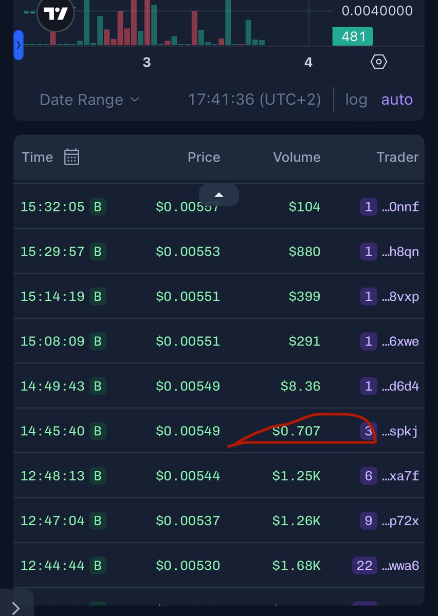Who bought 70 cents of $libra ? 🤣🤣