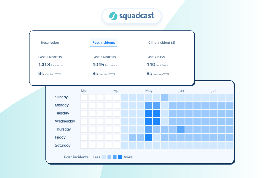 Squadcast's AI-powered Past Incidents feature digs into historical data to unveil insights you didn't know you needed!

🔍 Learn from the past
⚡ Resolve faster
🚀 Improve proactivity

#squadcast #pastincidents #datainsights #thread