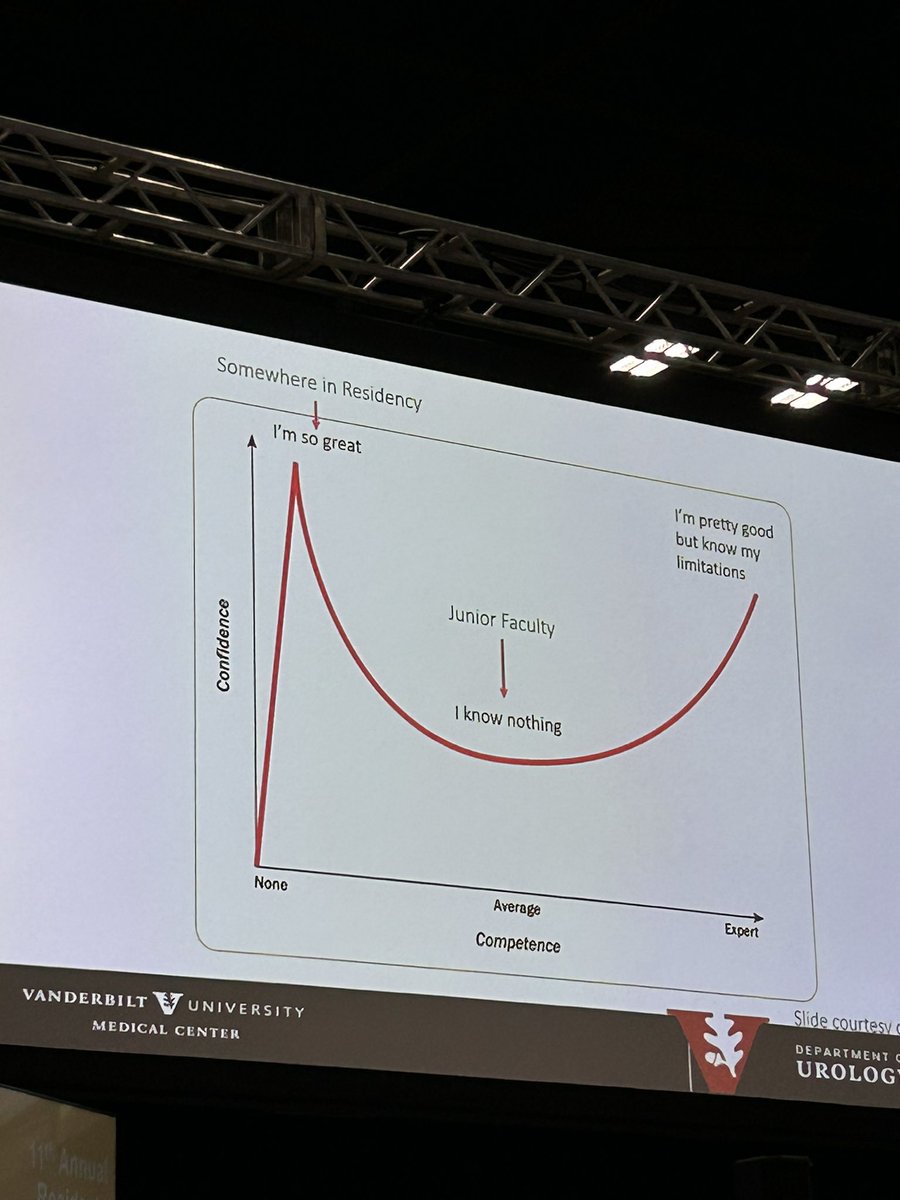 Jennifer Nauheim, MD (@jennifernauheim) on Twitter photo Just call me Jen Snow.
Thank you for the inspirational talk <a href="/AmyLuckenbaugh/">Amy Luckenbaugh</a> that is highly relevant for us soon to be junior faculty members at the #AUA24 Residents Forum. <a href="/AmerUrological/">Amer. Urol. Assn.</a> Just call me Jen Snow.
Thank you for the inspirational talk <a href="/AmyLuckenbaugh/">Amy Luckenbaugh</a> that is highly relevant for us soon to be junior faculty members at the #AUA24 Residents Forum. <a href="/AmerUrological/">Amer. Urol. Assn.</a>