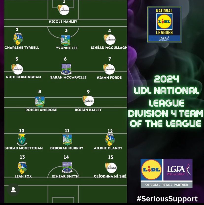 The very best of luck to the 6 Carlow ladies who made the 2024 <a href="/lidl_ireland/">Lidl Ireland</a> National Football team of the league.

They will be presented with their awards in Croke Park this evening 🌟🌟 
<a href="/LeinsterLGFA/">Leinster LGFA</a> <a href="/LadiesFootball/">Ladies Football</a> <a href="/Natsport/">Nationalist Sport</a> <a href="/scorelinesport/">Scoreline.ie</a> <a href="/TheLeftWingBack/">The Left Wing Back</a>